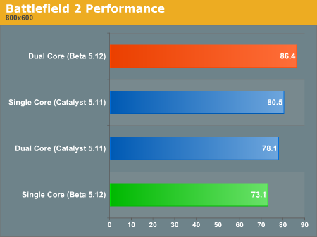 Battlefield 2 Performance